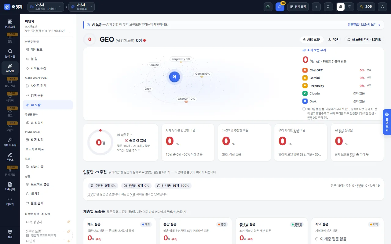 어딧지 AI 답변 노출 데모 화면 — ChatGPT·Gemini·네이버 AI 답변에 우리가 나오는지
