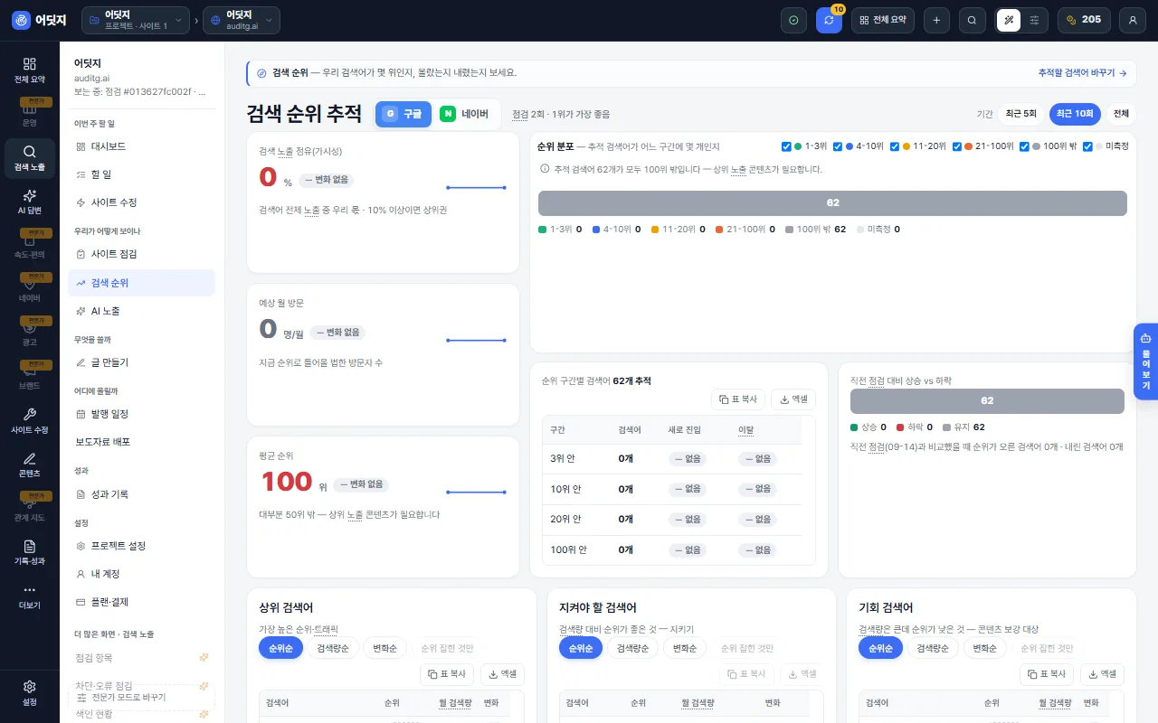어딧지 검색 순위 데모 화면 — 네이버·구글 검색어별 순위와 변동